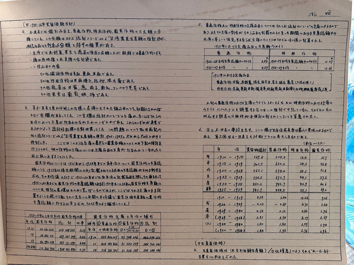 1973年極稀有手稿複印本《朝鮮農業生產額的推計 1910-1970:戰前之部》石川滋 監修 1973 Internal Archive Estimation of Agricultural Production Value in Korea 1910–1970 (Vol. 1: Pre-war) Supervised by Shigeru Ishikawa