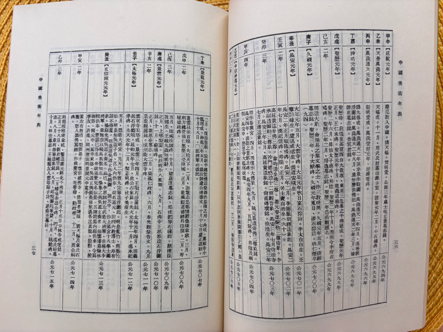中國美術年表*