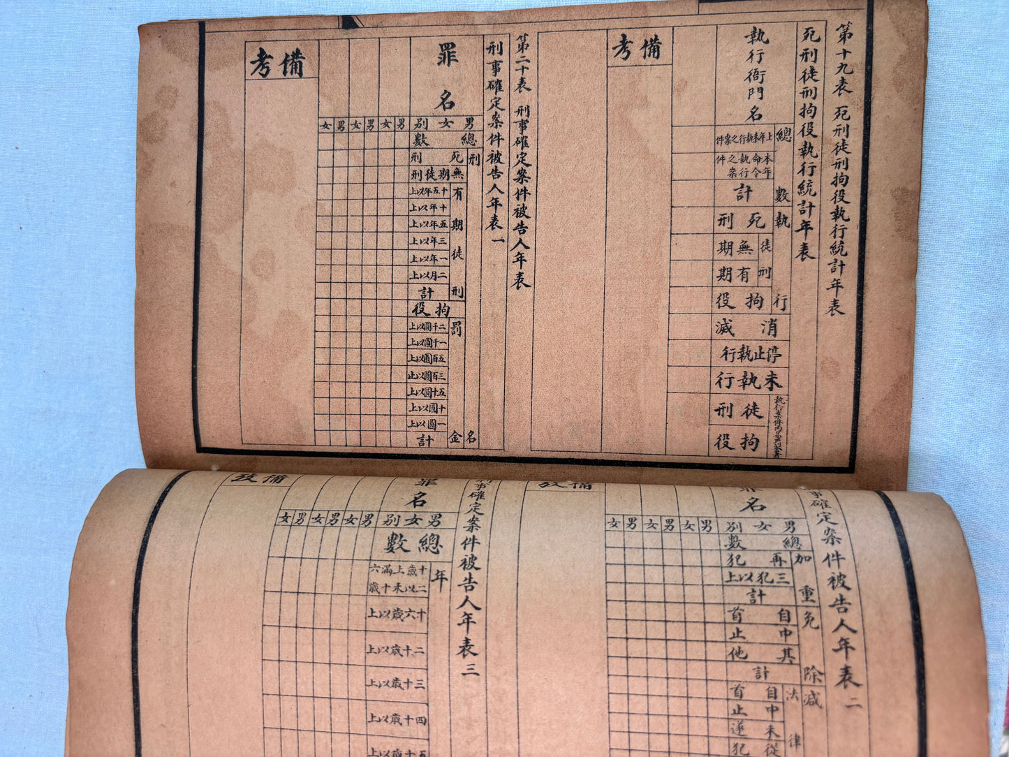 縣政全書: 官幕必携(兩冊)线装1929