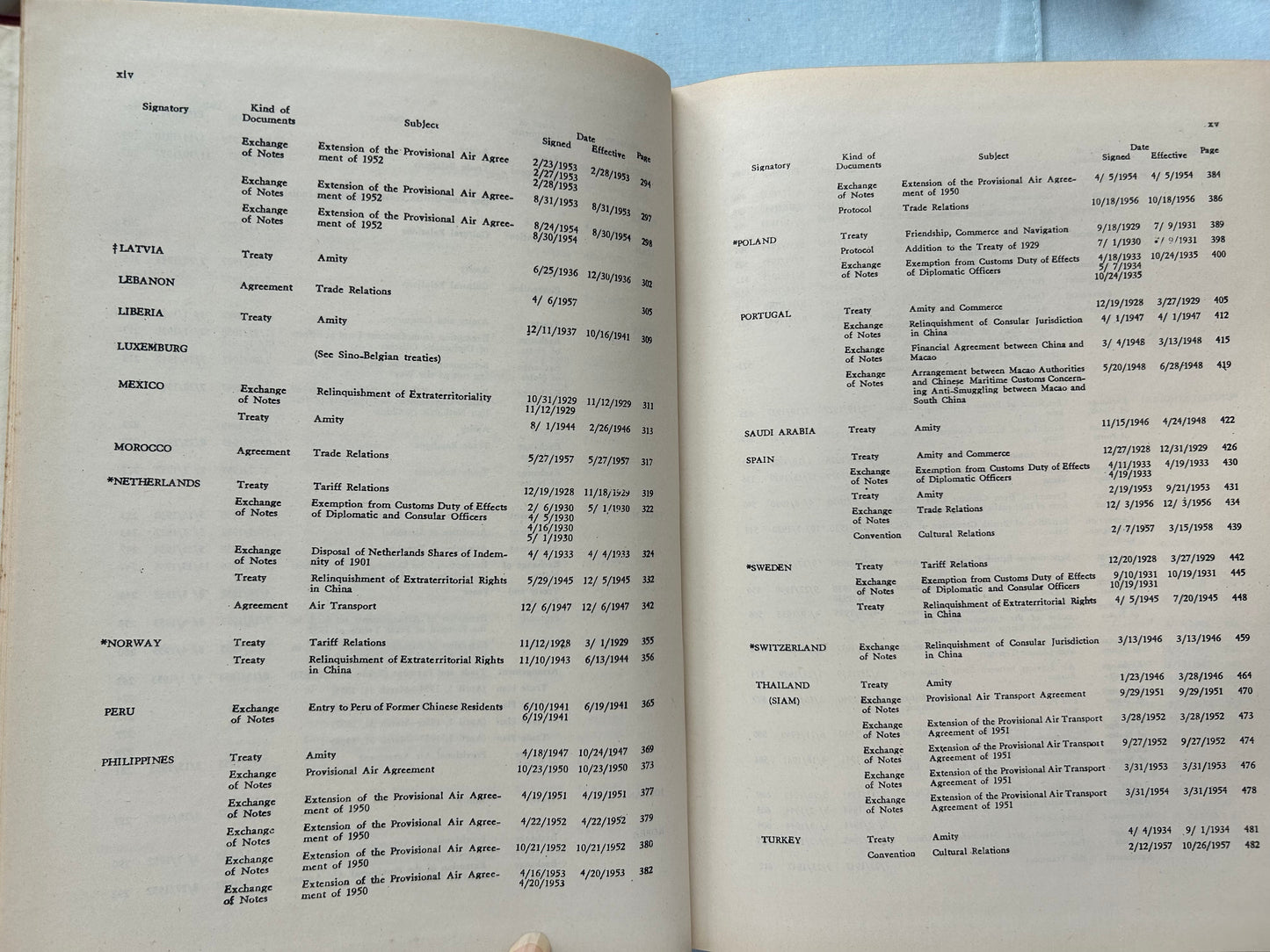 中外條約輯編 (1927年-1961年)