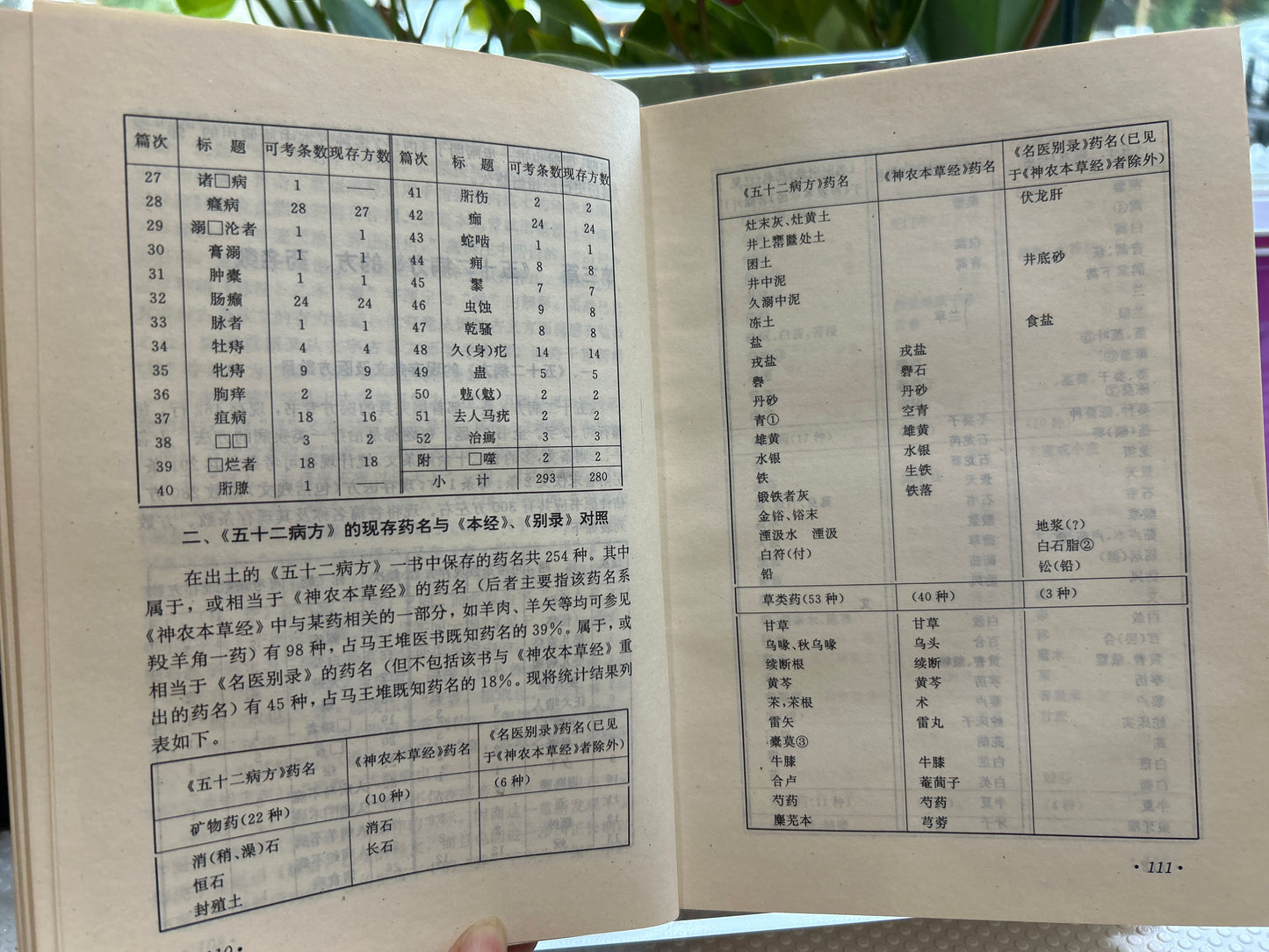 馬王堆 古醫書考釋