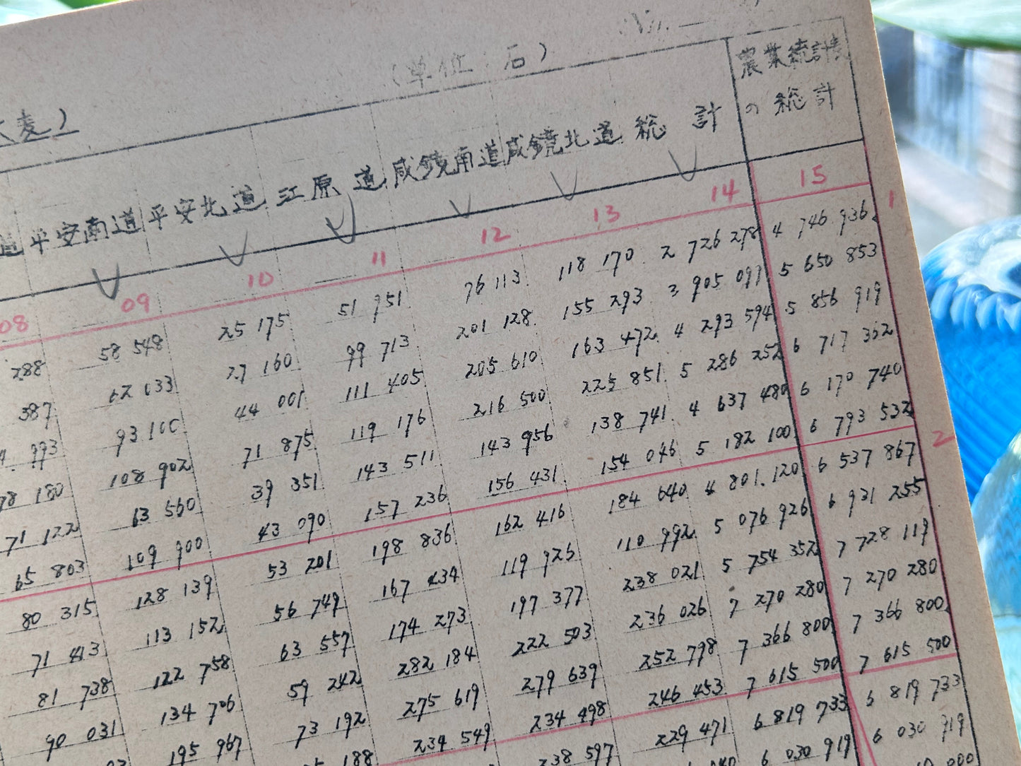 1973年極稀有手稿複印本《朝鮮農業生產額的推計 1910-1970：戰前之部》石川滋 監修 1973 Internal Archive Estimation of Agricultural Production Value in Korea 1910–1970 (Vol. 1: Pre-war) Supervised by Shigeru Ishikawa