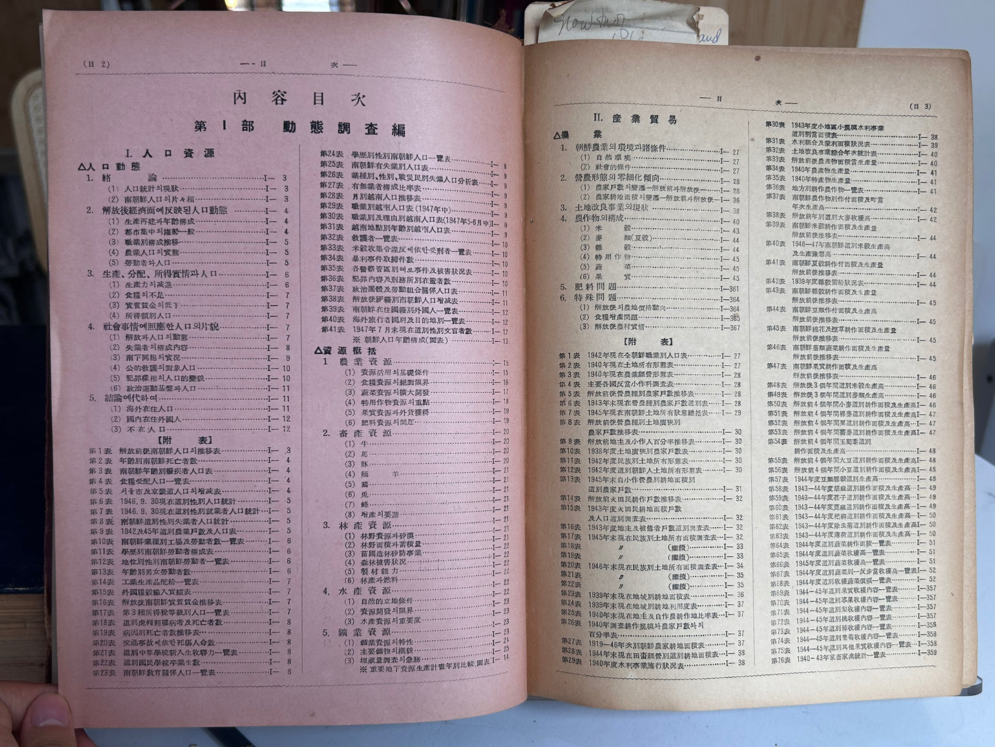 Extremely Rare 1st Edition (1948) Annual Economic Review of Korea 1948 (朝鮮經濟年報) by Bank of Chosun 1948년판 《조선경제연보》 (Annual Economic Review of Korea 1948)