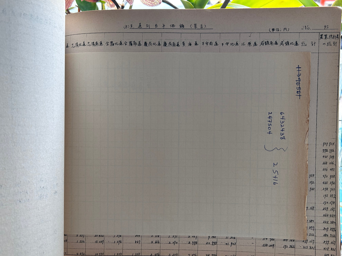 1973年極稀有手稿複印本《朝鮮農業生產額的推計 1910-1970：戰前之部》石川滋 監修 1973 Internal Archive Estimation of Agricultural Production Value in Korea 1910–1970 (Vol. 1: Pre-war) Supervised by Shigeru Ishikawa