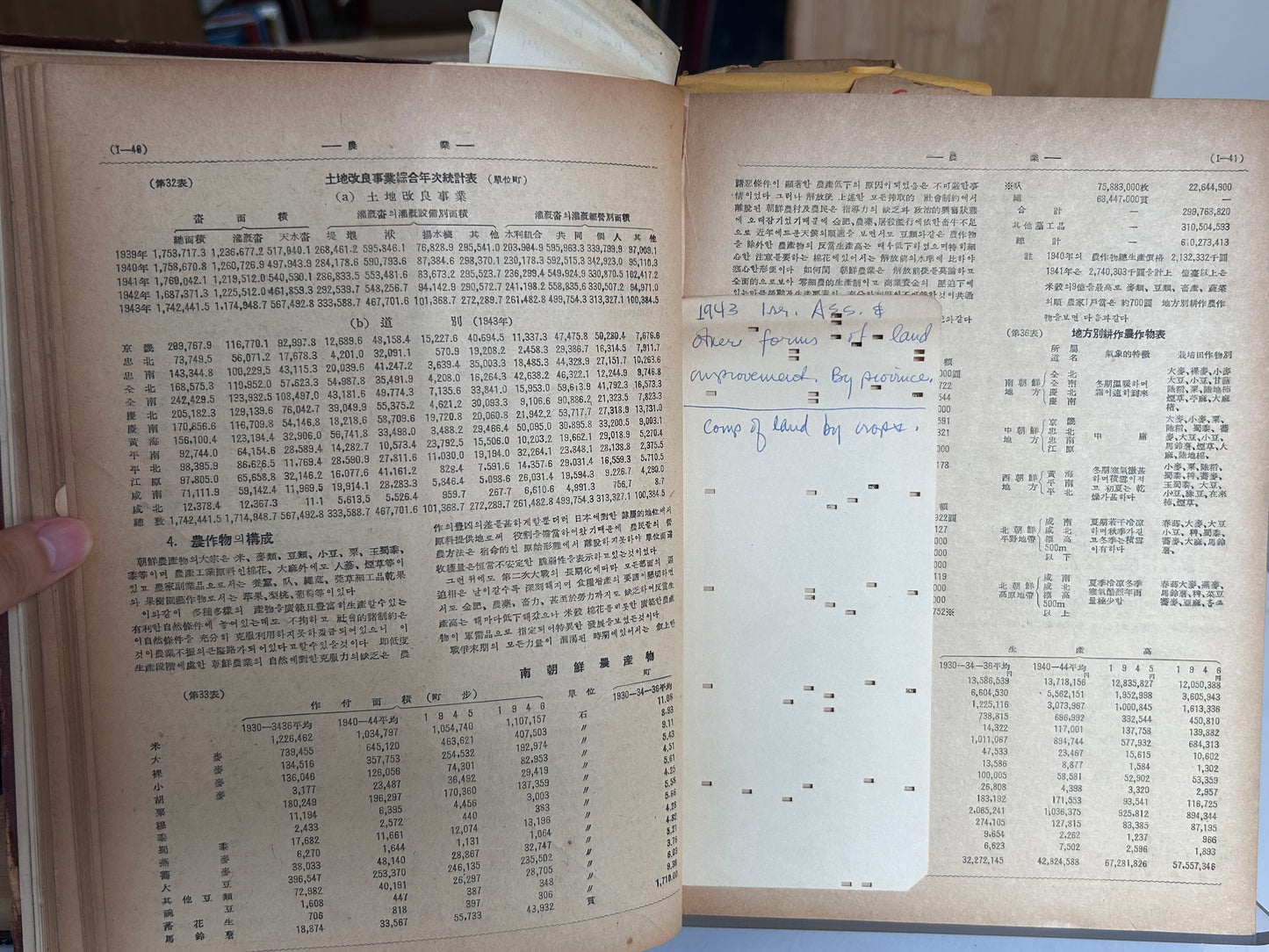 Extremely Rare 1st Edition (1948) Annual Economic Review of Korea 1948 (朝鮮經濟年報) by Bank of Chosun 1948년판 《조선경제연보》 (Annual Economic Review of Korea 1948)