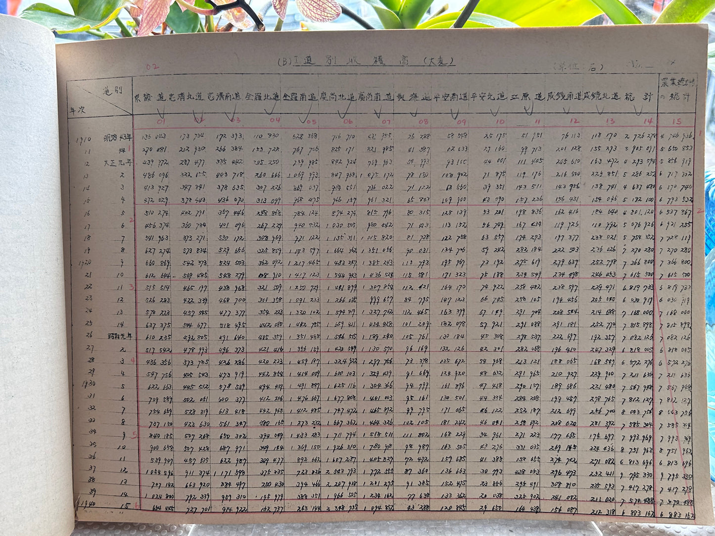 1973年極稀有手稿複印本《朝鮮農業生產額的推計 1910-1970：戰前之部》石川滋 監修 1973 Internal Archive Estimation of Agricultural Production Value in Korea 1910–1970 (Vol. 1: Pre-war) Supervised by Shigeru Ishikawa