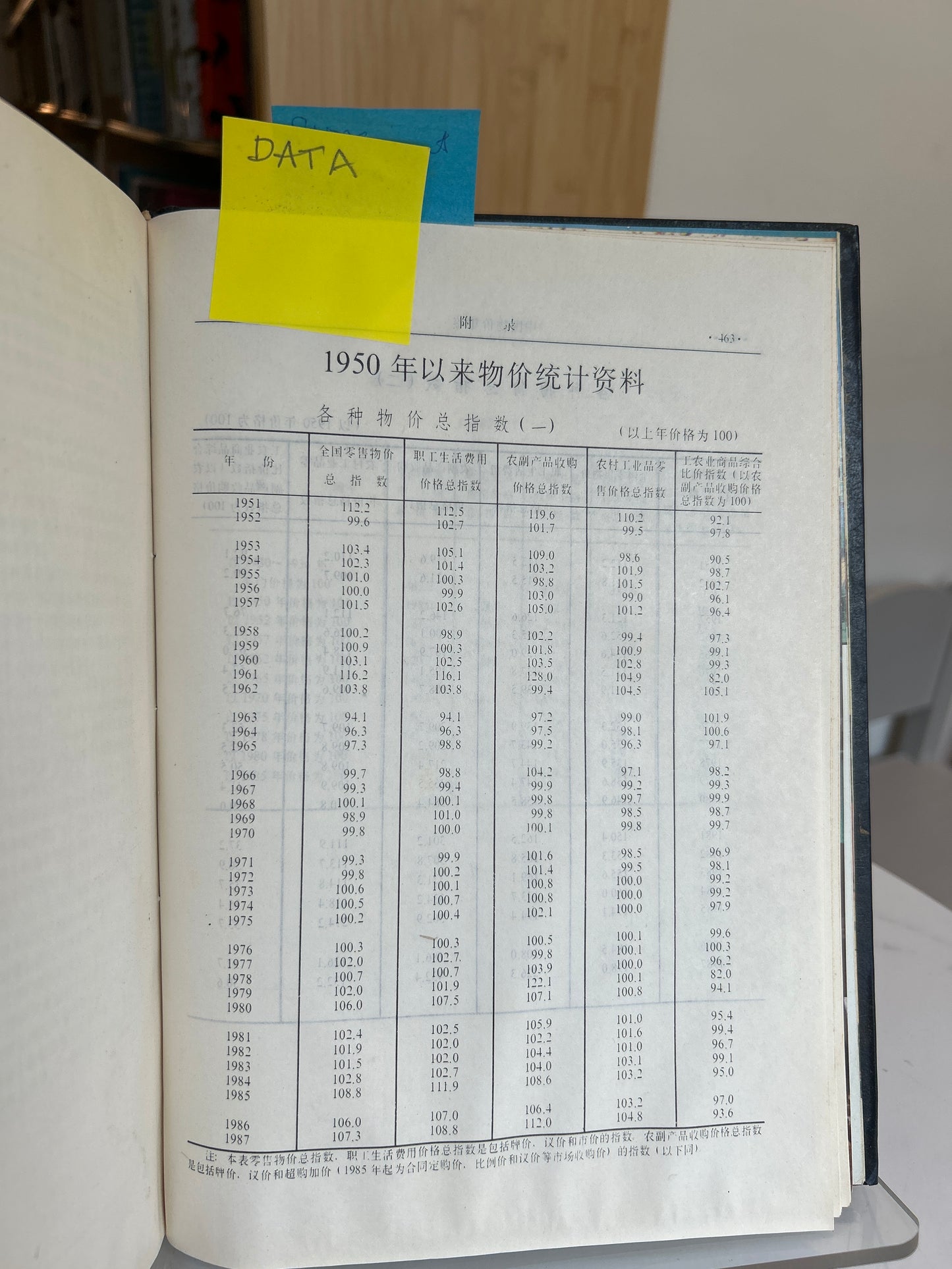 China Price Yearbook (中国物价年鉴) Inaugural 1989 Issue 1989年《中國物價年鑑》創刊號