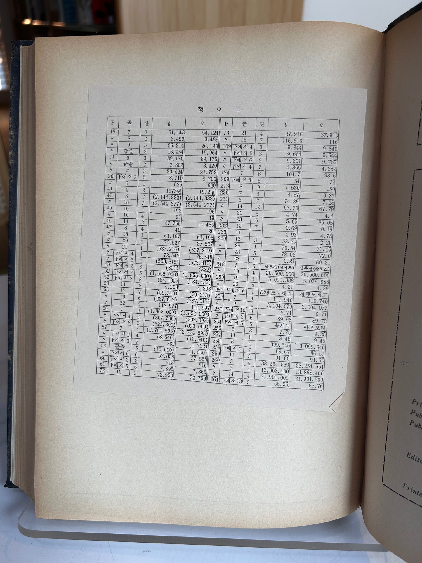 Rare 1974 Grain Statistics (양곡통계) — Ministry of Agriculture & Fisheries, Republic of Korea 1974년 양곡통계 (Grain Statistics 1974) — 대한민국 농수산부 발행 희귀 정부 공식 통계연보