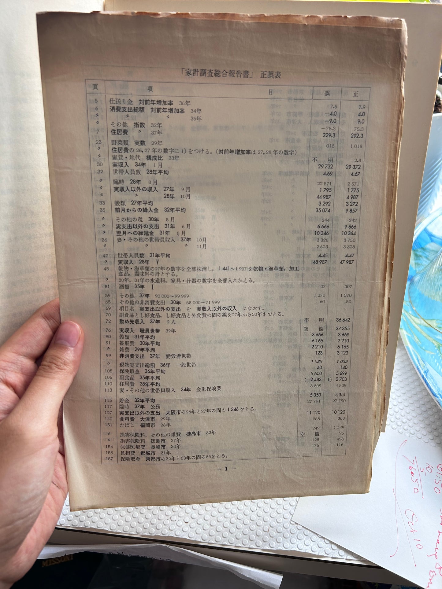 General Report on the Family Income and Expenditure Survey: 1946–1962 (1964) Bureau of Statistics, Prime Minister's Office, Japan. 昭和39年 総理府統計局『家計調査総合報告書 昭和21〜37年』大蔵省印刷局刊行
