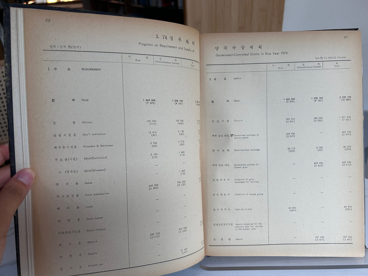 Rare 1974 Grain Statistics (양곡통계) — Ministry of Agriculture & Fisheries, Republic of Korea 1974년 양곡통계 (Grain Statistics 1974) — 대한민국 농수산부 발행 희귀 정부 공식 통계연보