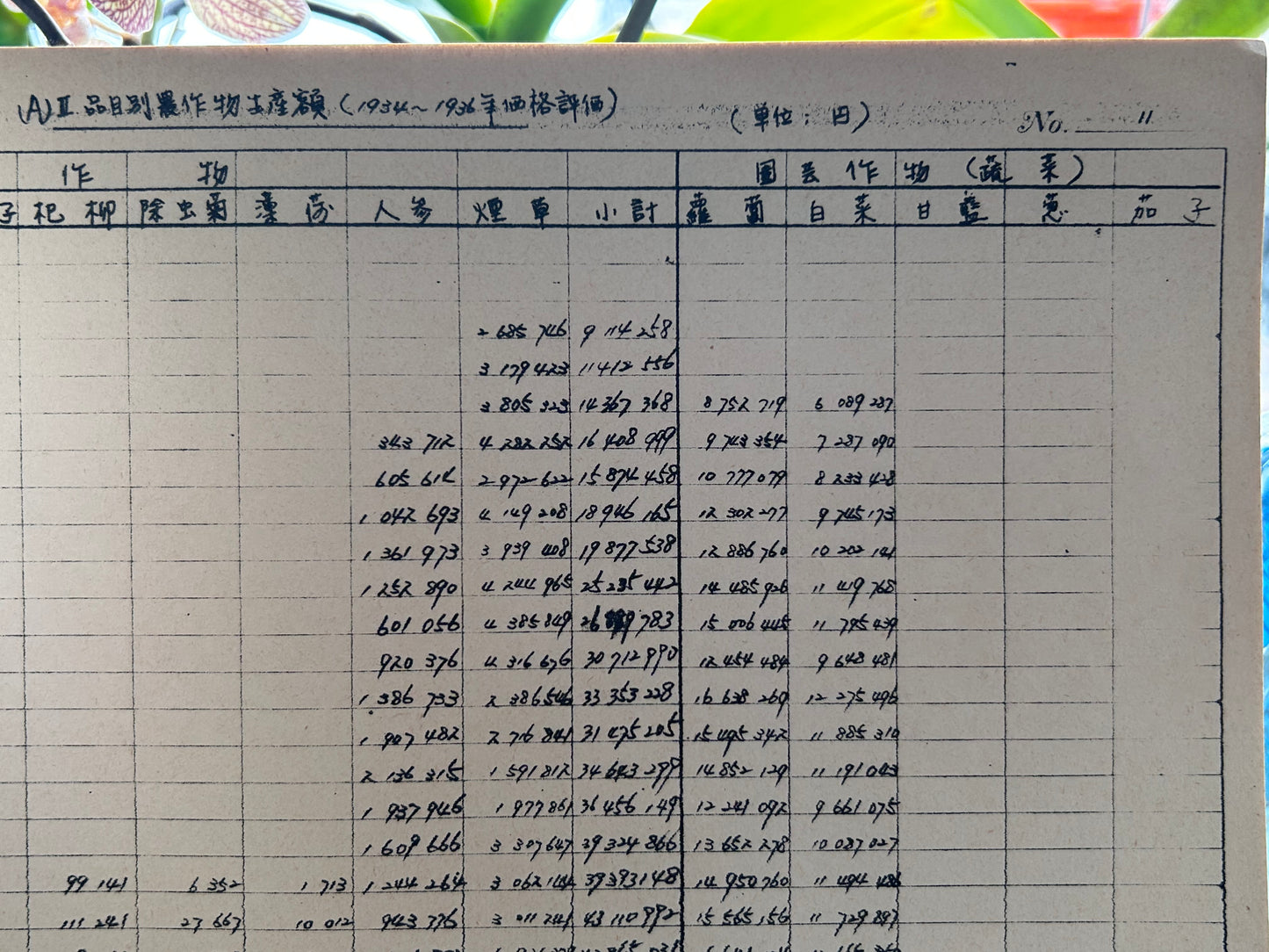 1973年極稀有手稿複印本《朝鮮農業生產額的推計 1910-1970：戰前之部》石川滋 監修 1973 Internal Archive Estimation of Agricultural Production Value in Korea 1910–1970 (Vol. 1: Pre-war) Supervised by Shigeru Ishikawa