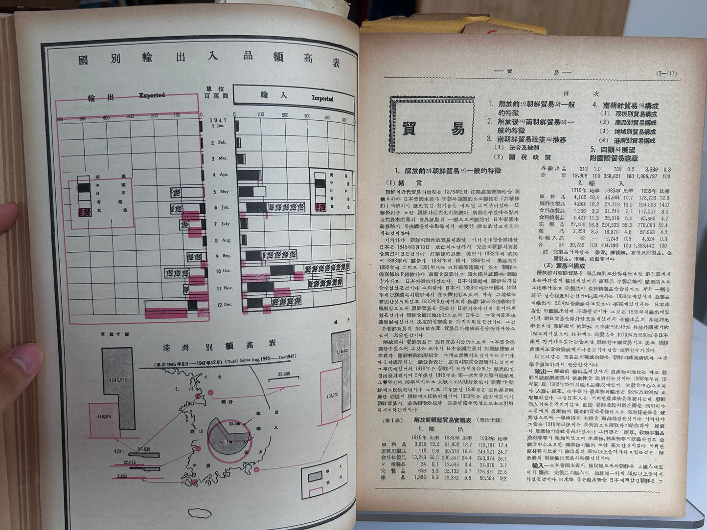 Extremely Rare 1st Edition (1948) Annual Economic Review of Korea 1948 (朝鮮經濟年報) by Bank of Chosun 1948년판 《조선경제연보》 (Annual Economic Review of Korea 1948)