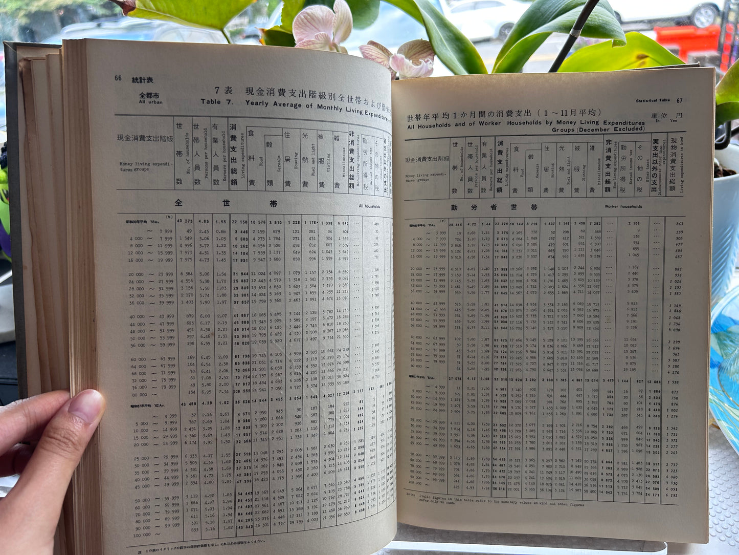 General Report on the Family Income and Expenditure Survey: 1946–1962 (1964) Bureau of Statistics, Prime Minister's Office, Japan. 昭和39年 総理府統計局『家計調査総合報告書 昭和21〜37年』大蔵省印刷局刊行